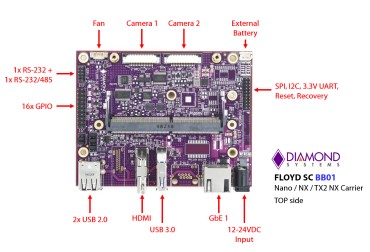 Floyd-SC: Nvidia Solutions, NVIDIA Jetson Embedded Computing Solutions, NVIDIA Jetson Nano / NX